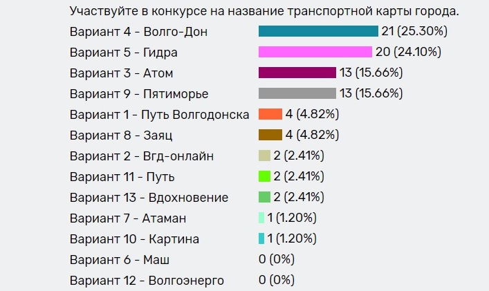 Ссылка для входа на сайт kraken