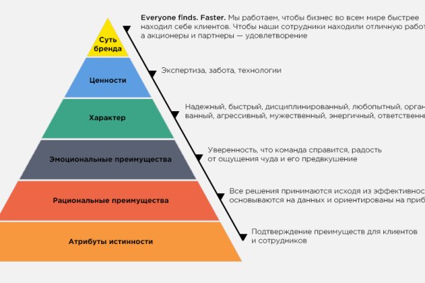 Сайты для даркнета