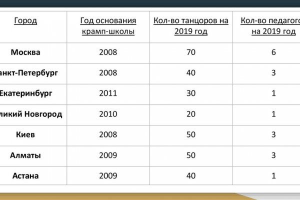 Магазин веществ кракен