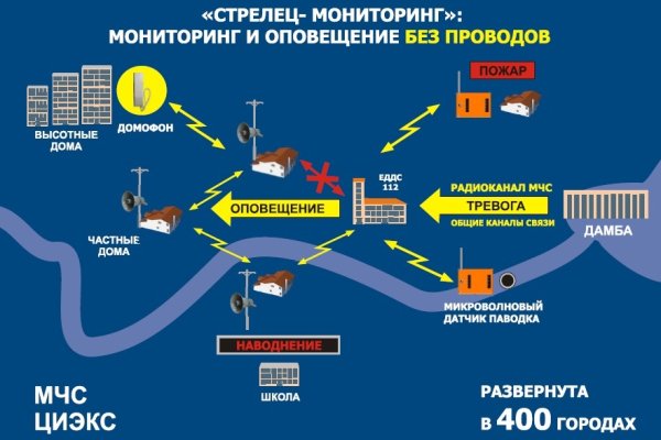Кракен даркнет только через тор скачать