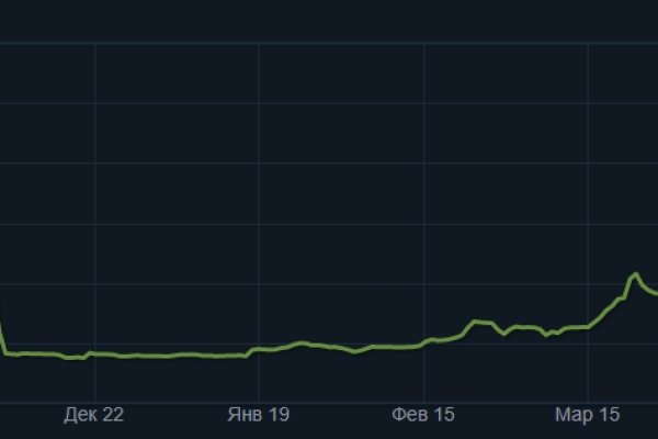 Маркетплейс кракен kraken darknet top
